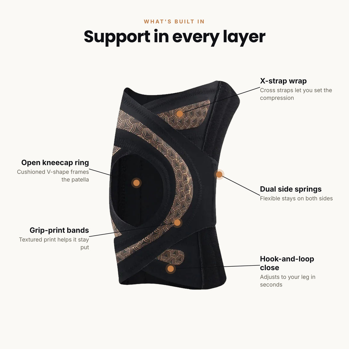 OrthoVue™ Adjustable Knee Brace